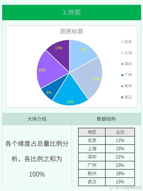 使用AI论文中展示实验结果方法