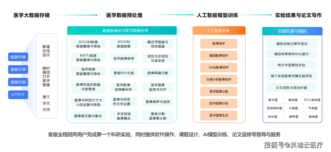 科研论文AI工具导航指南，在智能时代找到你的学术加速器