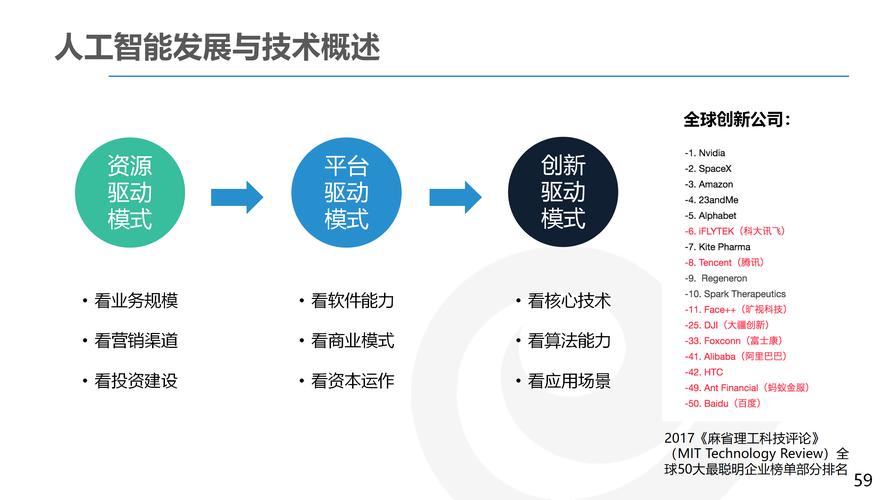 人机共舞，AI如何重塑商业版图
