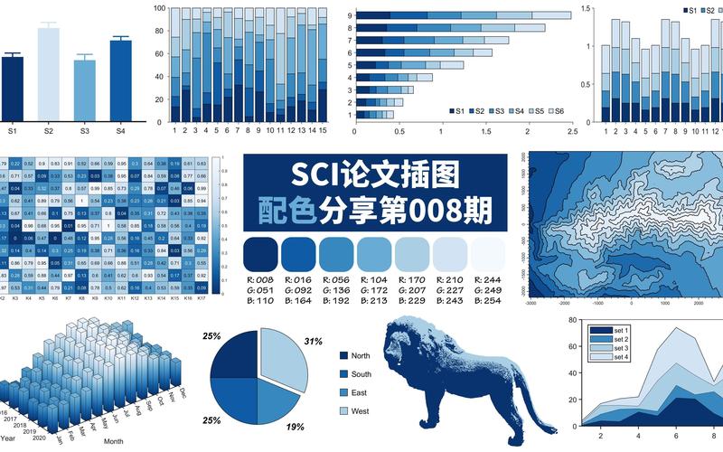 AI画图Sci论文配色秘籍,让图表比论文更抢眼的配色新姿势
