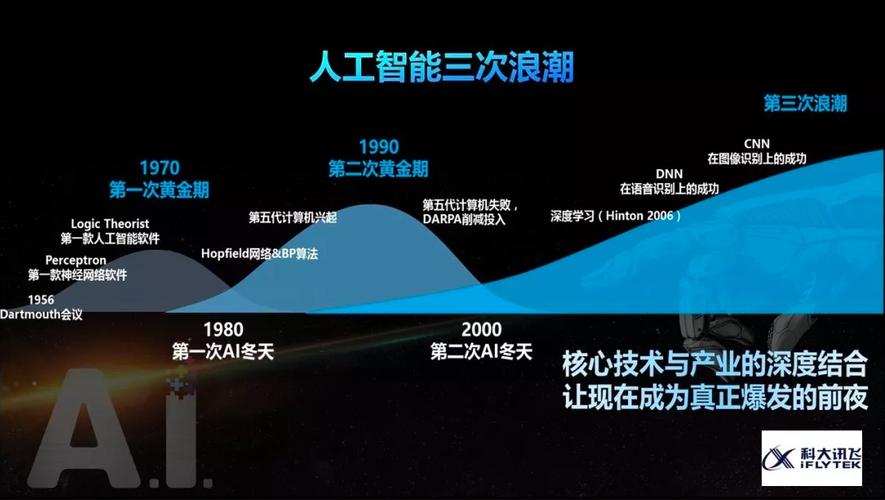 在AI浪潮中打捞智慧珍珠，一场博士论文的寻宝之旅