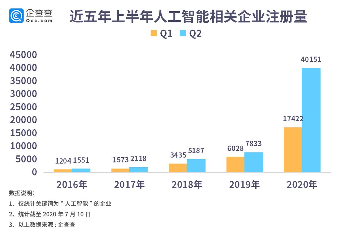 AI浪潮下的就业新赛道，向未来冲刺的机遇与挑战