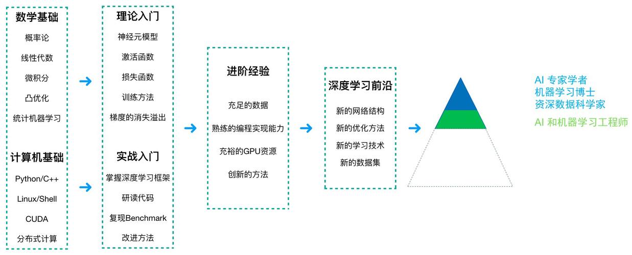 AI研习社论文写作指南,从入门到精通的AI助手