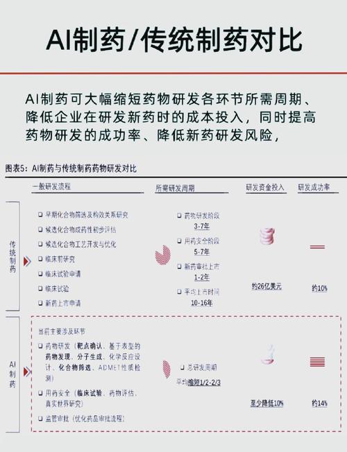 从实验室到病床边的革命,一位制药学毕业生眼中的AI制药进化论