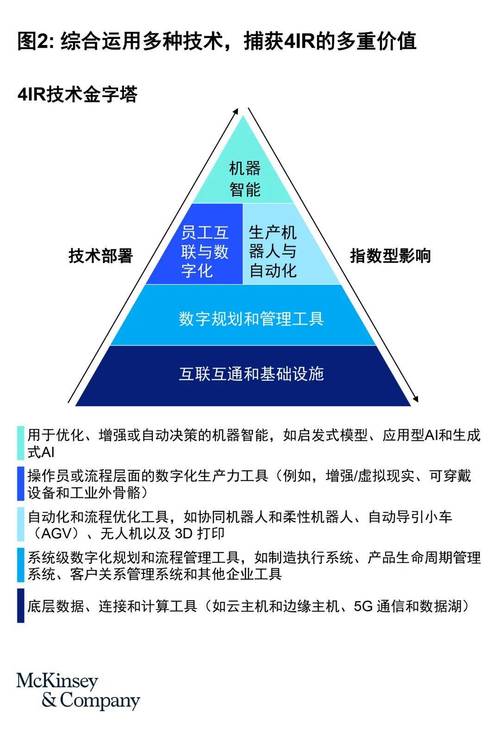 AI设计芯片，技术革命背后的产业新机遇