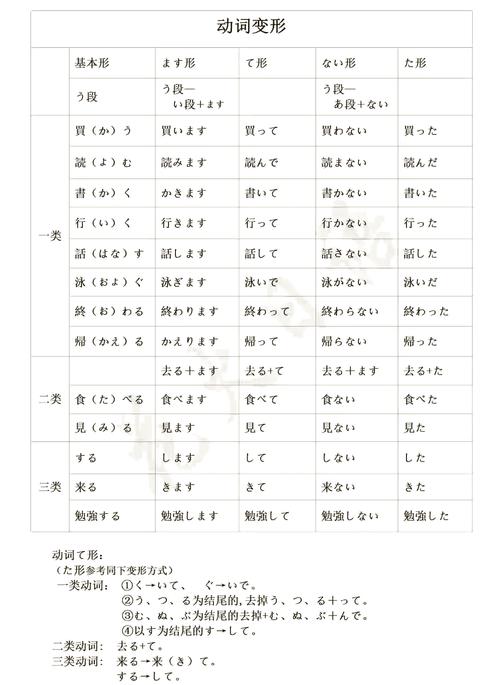 变体大集合（口语化+随机化）