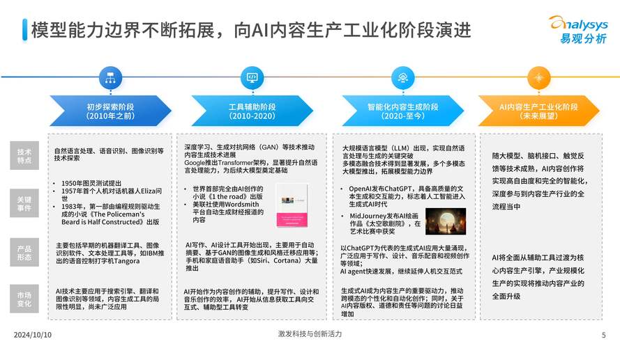 AI论文逆袭背后，中国科研生态的破局之路