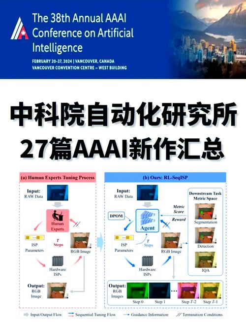 论文AI革命,中国科研新引擎的破局之道—从论文AI平台排名看中国创新突围之路
