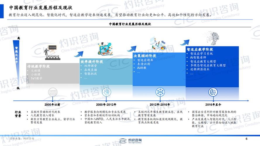 论文AI率，学术新赛道上的智能伙伴与诚信守护者