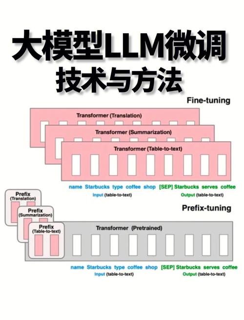 论文研究模型AI，我们如何用它找到学术新大陆？
