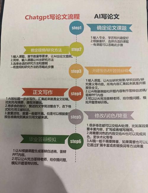 AI配合写论文，学术革命还是效率狂欢？从效率焦虑到价值重构的思辨