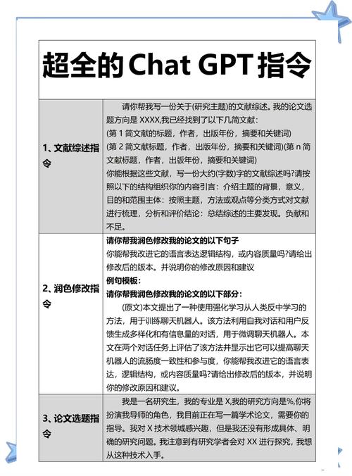 当ChatGPT写完了论文，如何3天完成格式逆袭？