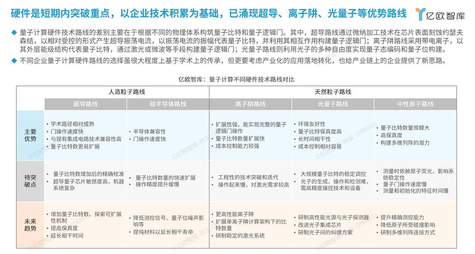当量子比特遇上AI算法，中美这场算力霸权争夺战藏着哪些颠覆性突破？