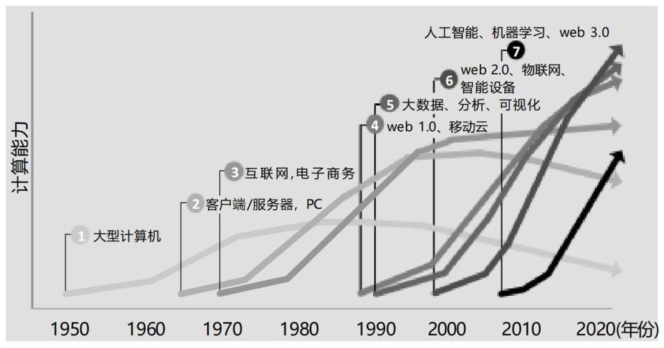 AI创业，从实验室到商业化的突围密码—一场改变人类未来的创新革命