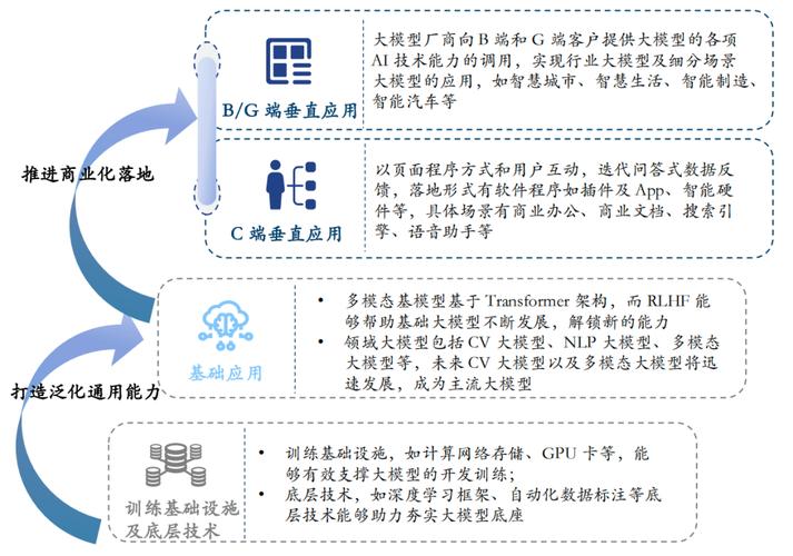 AI论文写作大模型，学术界的破壁者，是工具更是战友！