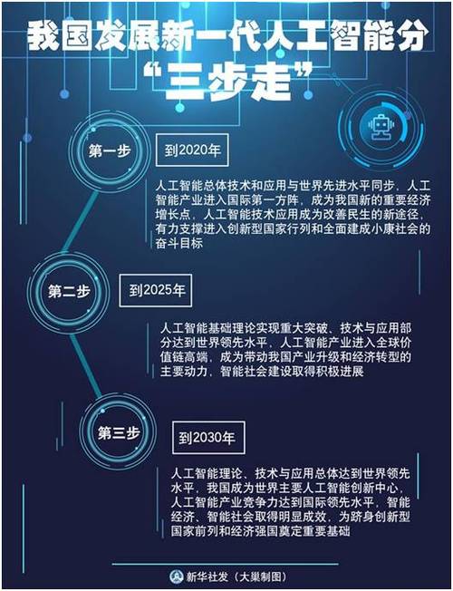人工智能,一场正在发生的文明跃迁