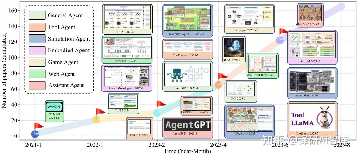How to Check the AI Proportion in English Papers:A Practical Guide for Researchers