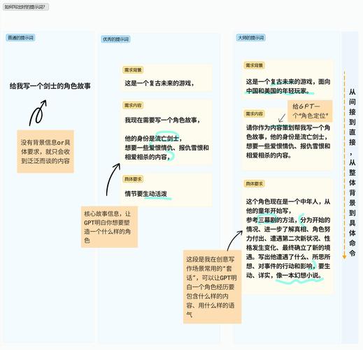 AI写议论文，效率革命还是思维陷阱？论智能写作工具如何重塑学术表达