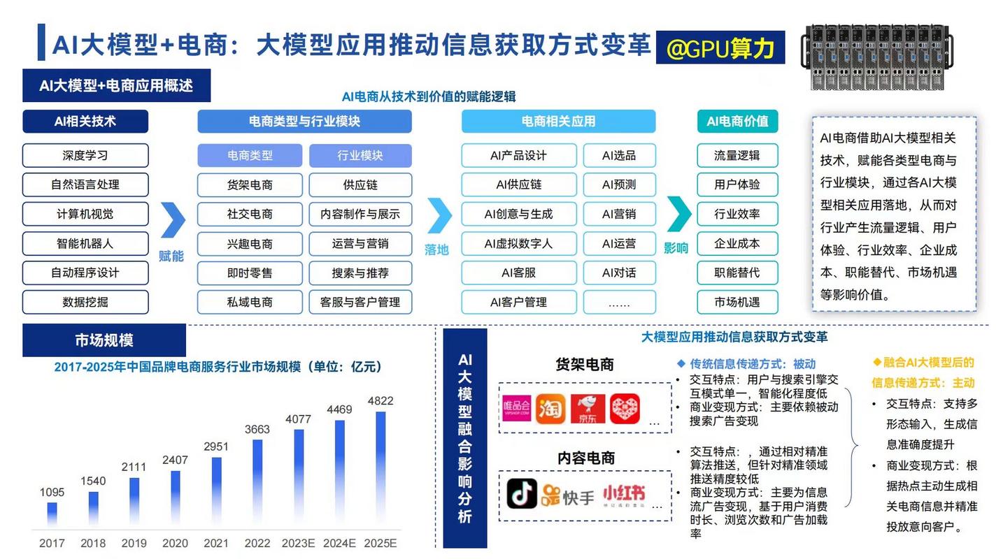 当AI化身购物预言家，电商革命正在发生这些颠覆性变化