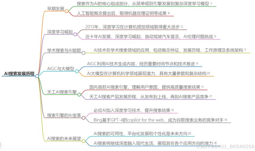用AI找论文数据准确吗?揭秘学术搜索的AI革命,效率与真相的双重突破