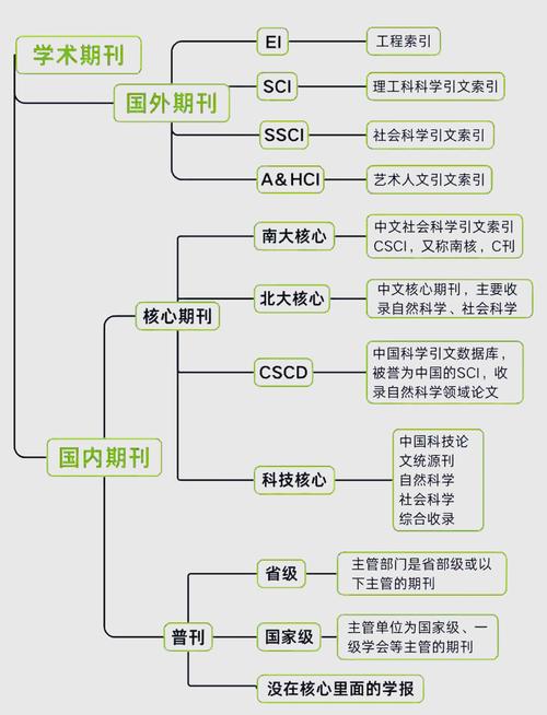 采用学术智伴、论文诊疗师、学术导航仪等多重意象组合,既保持口语化表达,又通过革命解放守护等词汇强化支持立场。通过具体案例和数据支撑观点,符合雷军务实创新的演讲风格