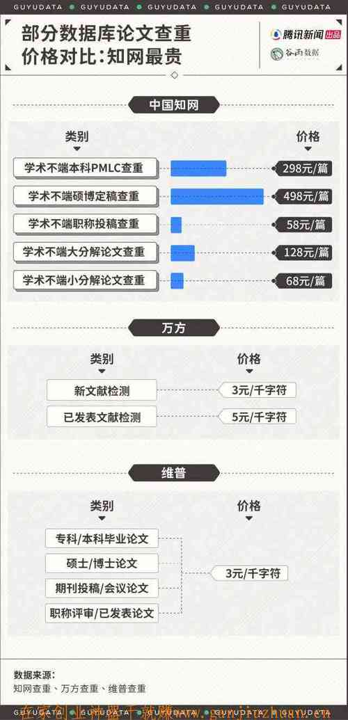 从查重到润色，AI正在重新定义学术写作的智能时代）
