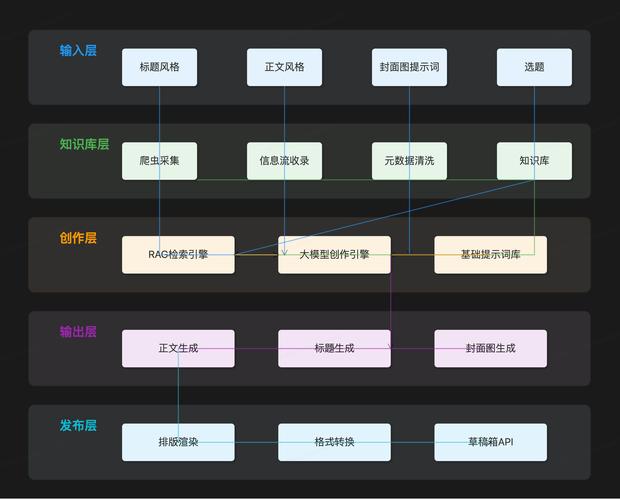 AI写论文输入格式革命,学术写作的智能减负新范式