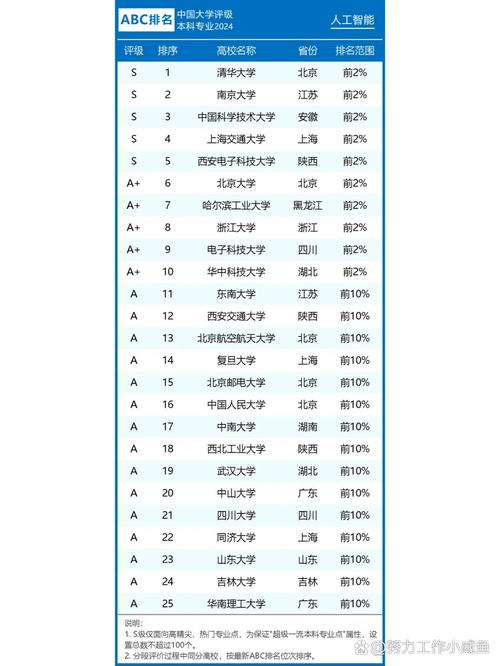 SCI AI论文排名，当人工智能遇上学术评价体系，到底谁更卷？