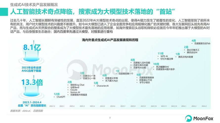 AI如何重塑工商管理？数字化转型中的智能决策革命