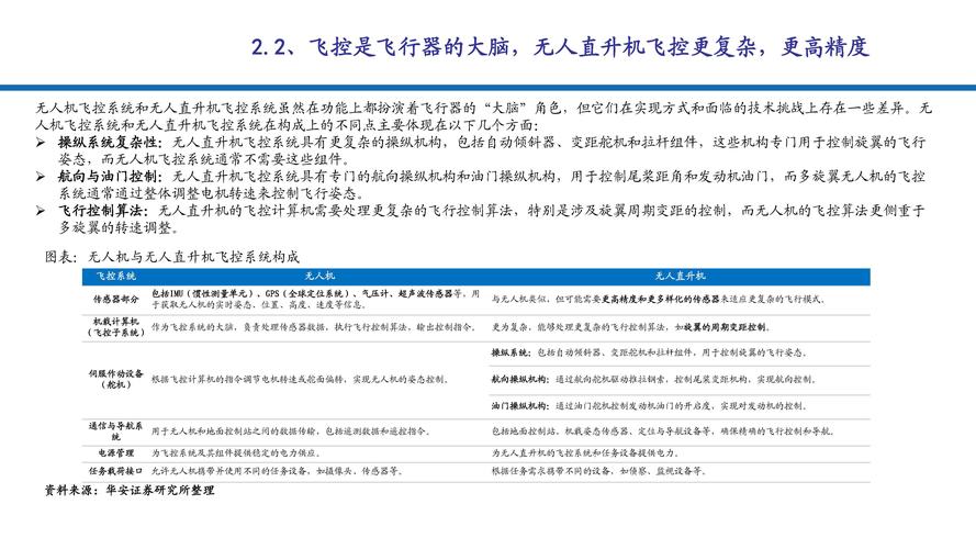 AI与飞行器的关系论文,当智能算法遇上钢铁翅膀,人类飞行史正在被改写