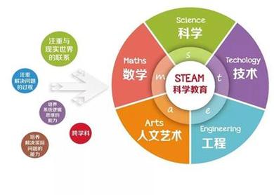 一）麻醉学科AI革命，从黑箱到导航仪的智能进化之路
