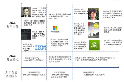 AI进化论，从实验室到现实世界的颠覆性旅程