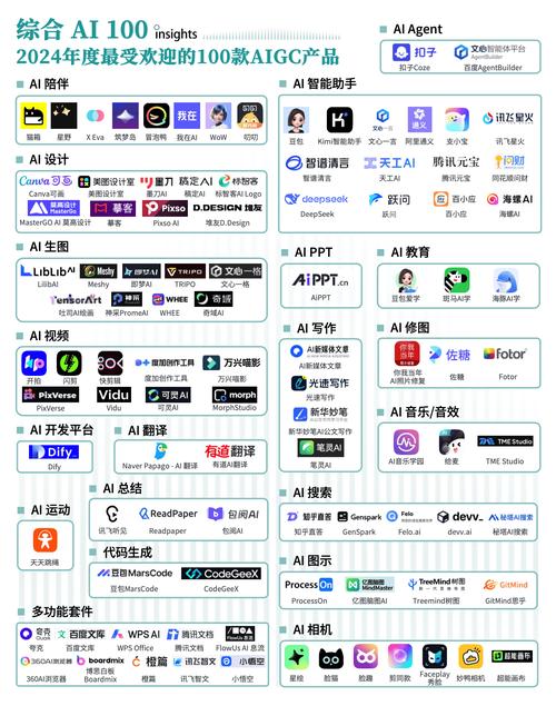 AI产品运营方法论，在智能时代野蛮生长的生存法则