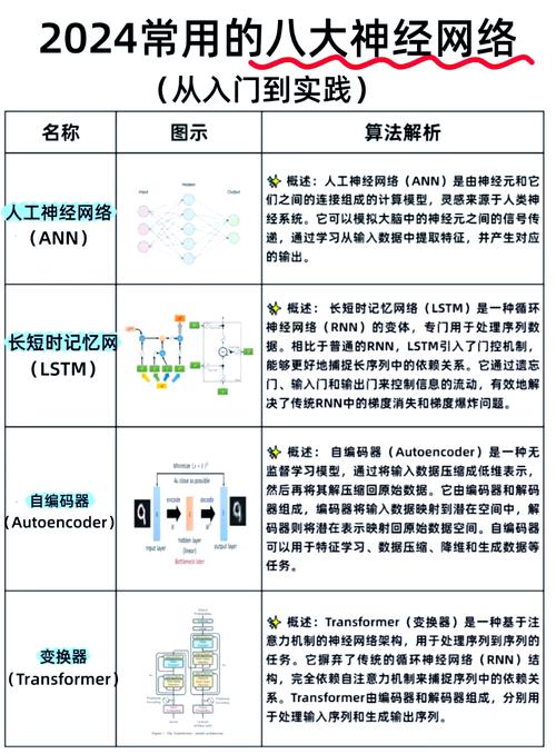 从卷积神经网络到自动编码器—那些改变世界的2004年AI论文