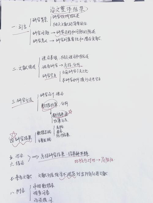 一绥化毕业设计AI写作毕业论文初稿，三步搞定你的论文大纲！副标题，从选题到框架，AI时代论文写作的绥化秘籍）