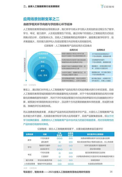 论文AI生成开题报告，智能写作时代的学术创新突围指南