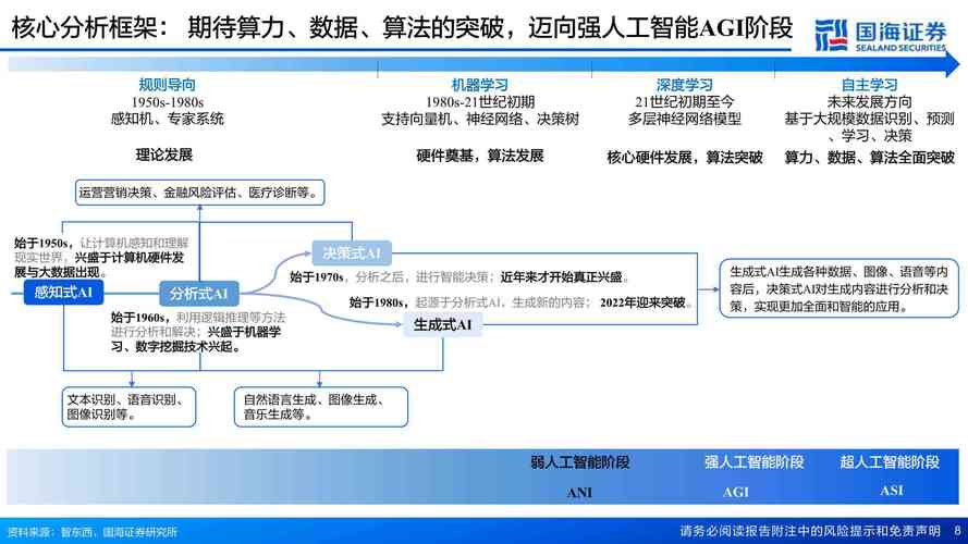 AI怎么做论文框架图表？手把手教你打造智能论文大纲