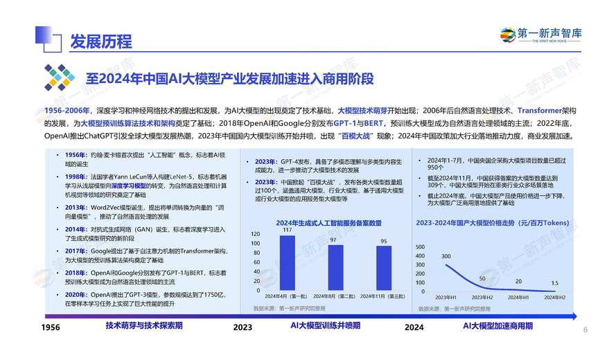 论文分析AI革命,让学术研究的流水线跑起来