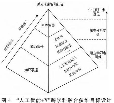 海东,智慧海岸上的AI创新引擎—一场跨学科的研究风暴如何重塑未来论文格局