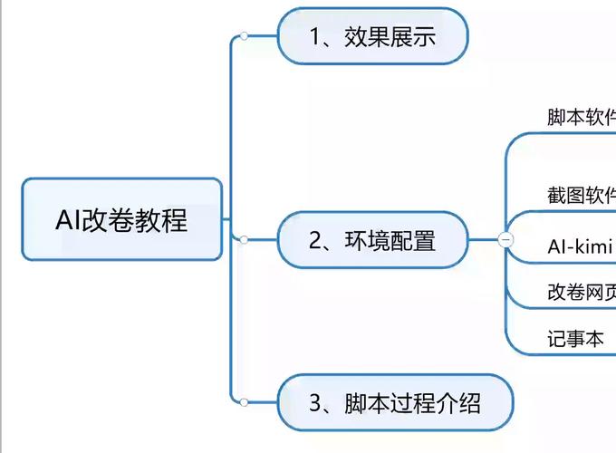 论文如何用AI拼凑图，学术写作的智能绘图魔法师正在颠覆传统范式