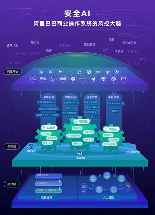 解码智能密码，AI神经网络研究如何重塑未来科技边界