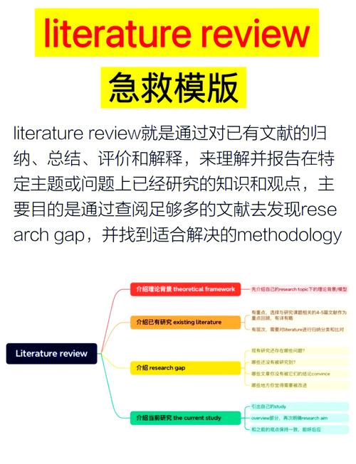 一，AI如何帮你一键搞定文献综述？这三个步骤太实用了！