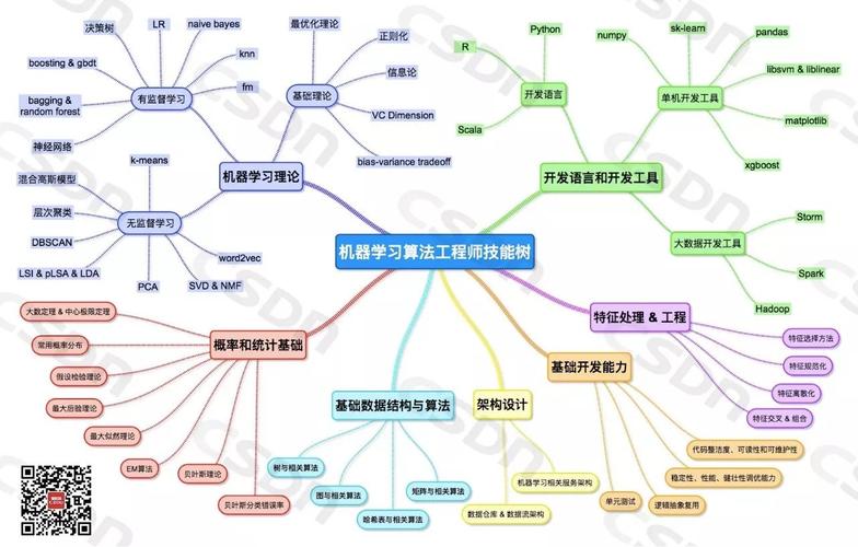 医疗AI论文方向，在生死线上种一棵科技树