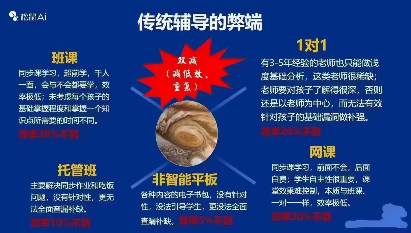 松鼠AI的两篇学术论文是什么？普通人也能看懂的技术革命