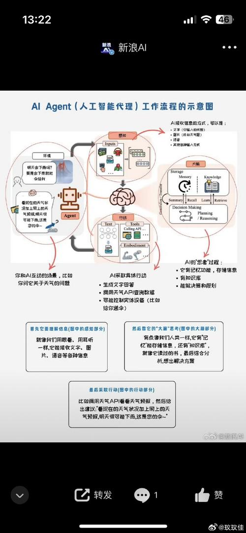 让AI成为你破题创新的超级大脑—在学术研究的赛道上，如何借力AI实现弯道超车