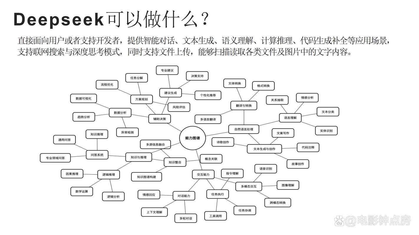 从入门到精通的AI论文资源全解析）