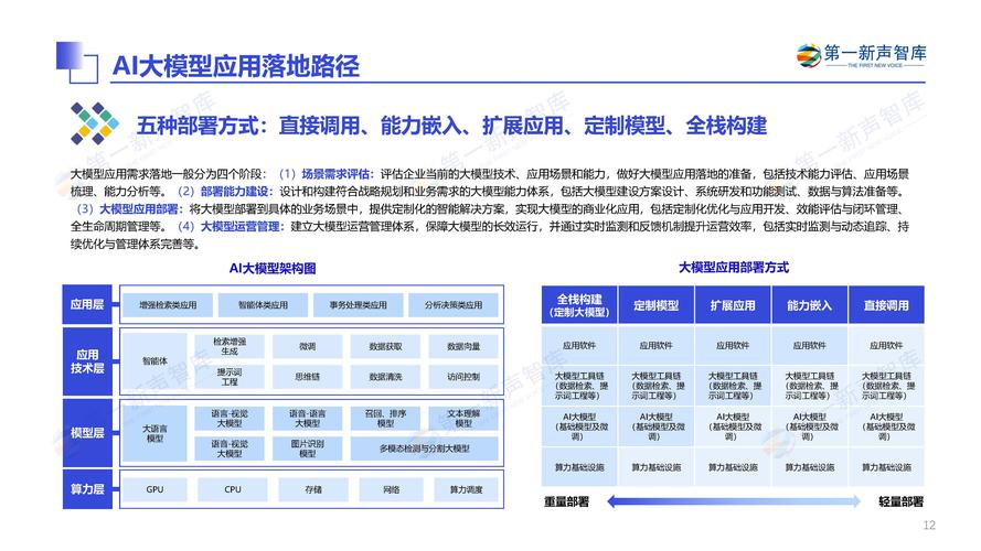 华为云与AI优势分析论文，解码数字时代的算力基建与智能引擎