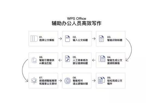 AI写论文，学术新宠还是思维拐杖？论智能工具如何重塑学术写作生态