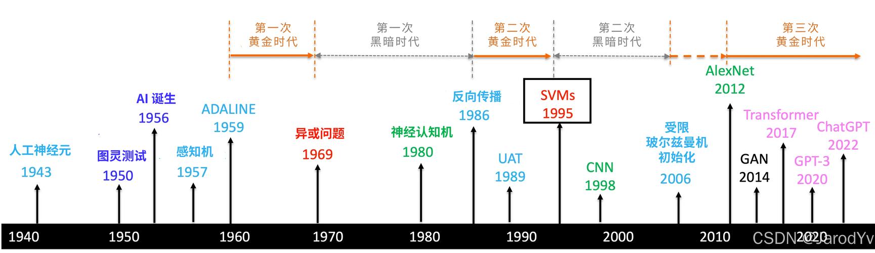 百度AI读心术，从混沌到清晰的论文题目进化史