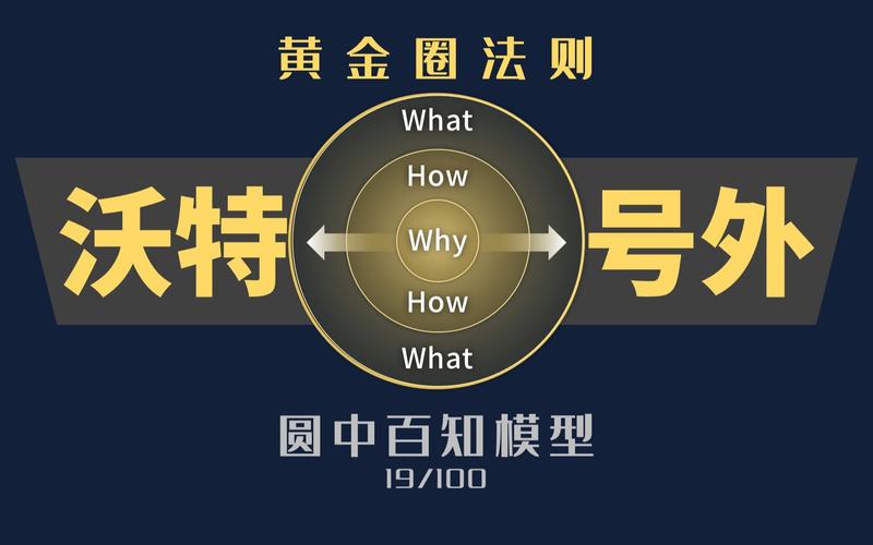 优化的底层逻辑，学术传播的黄金圈法则